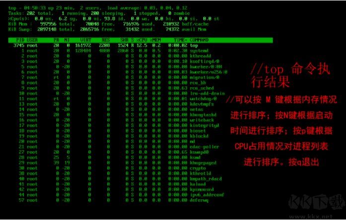 linux怎么查看進程？linux查看和管理進程命令方法