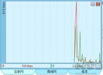 電腦流量監控軟件