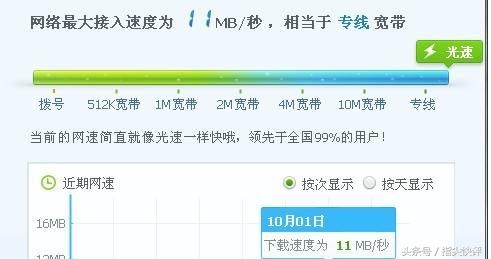 100m寬帶下載速度多少正常？100M寬帶下載速度10M怎么回事