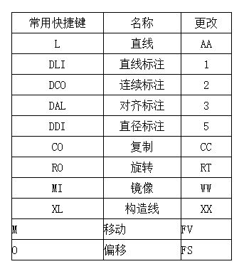 cad怎么修改快捷鍵?CAD修改快捷鍵的方法