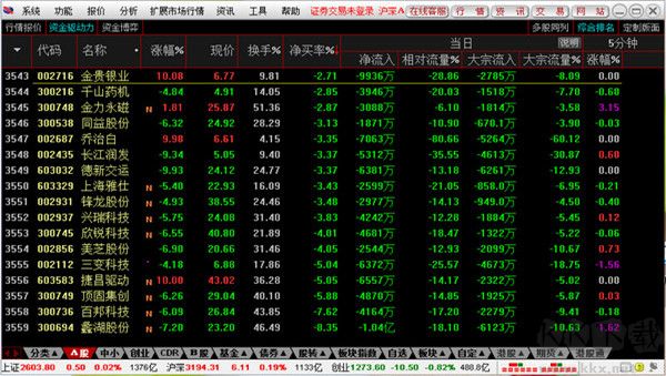 信達證券通達信網(wǎng)上交易