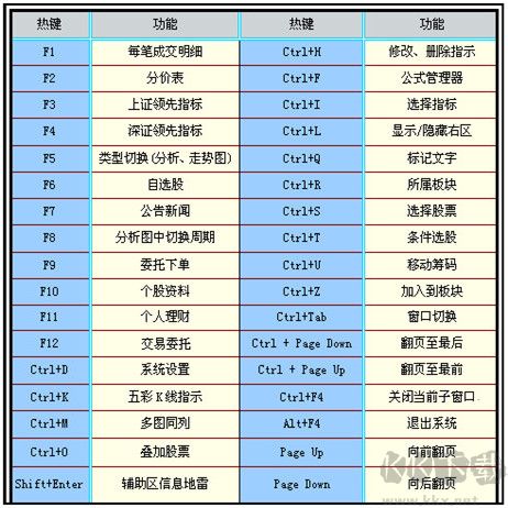 信達證券通達信網(wǎng)上交易