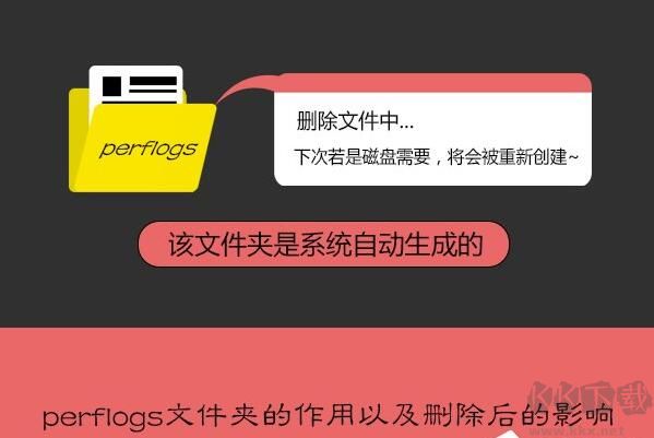PerfLogs是什么文件夾？C盤(pán)的PerfLogs文件夾可以刪除嗎？