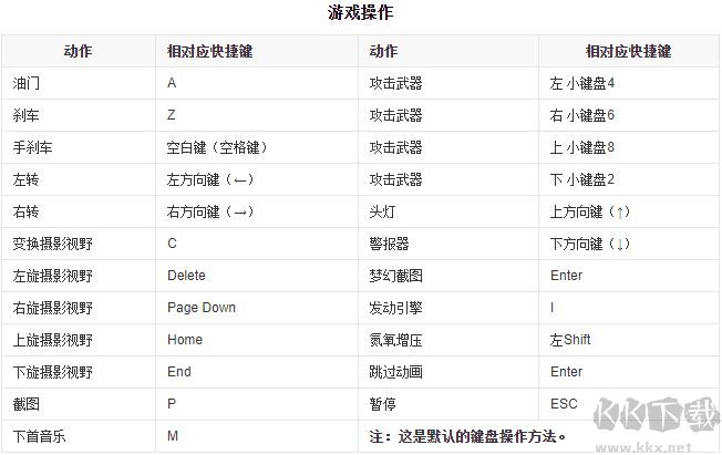 極品飛車14：熱力追蹤3