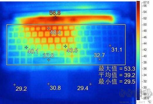 CPU溫度多少正常？CPU溫度過高怎么辦？CPU多少度會損壞？