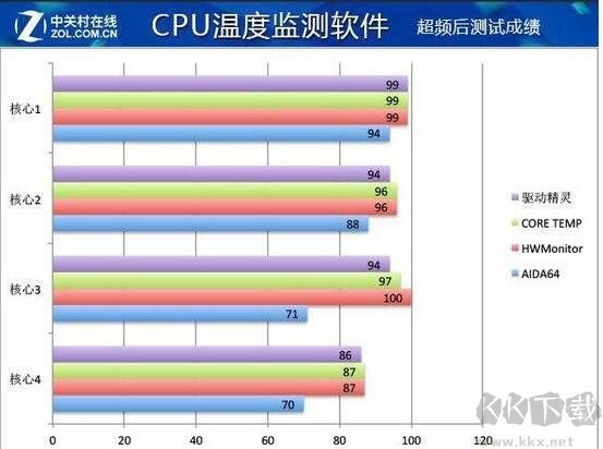CPU溫度多少正常？CPU溫度過高怎么辦？CPU多少度會損壞？