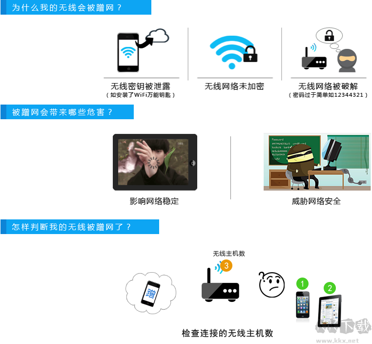 怎么防蹭網(wǎng)?防止別人蹭網(wǎng)的操作方法