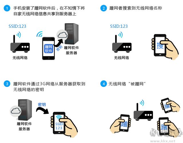 怎么防蹭網(wǎng)?防止別人蹭網(wǎng)的操作方法