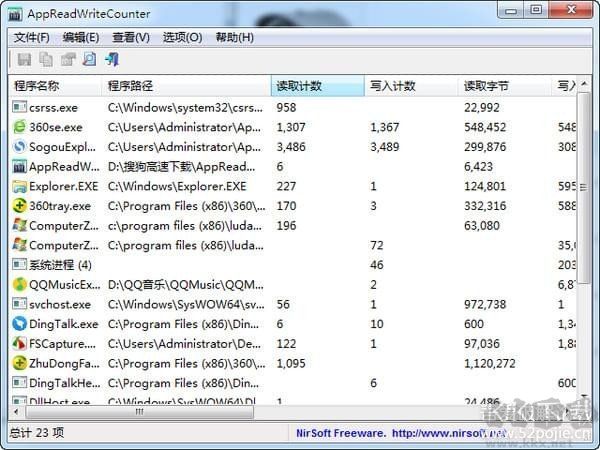 硬盤讀寫監控工具AppReadWriteCounter