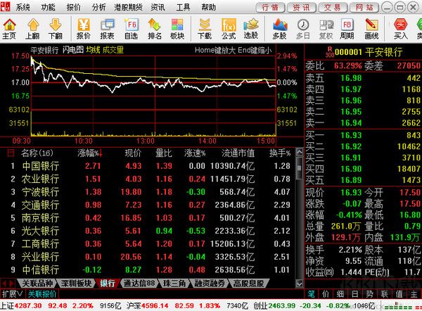 中信建投網(wǎng)上交易極速版