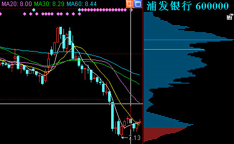聯訊證券至尊版