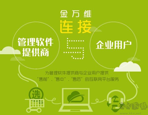 金萬(wàn)維動(dòng)態(tài)域名怎么用?金萬(wàn)維動(dòng)態(tài)域名使用方法