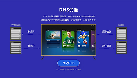 電視應用下載安裝工具