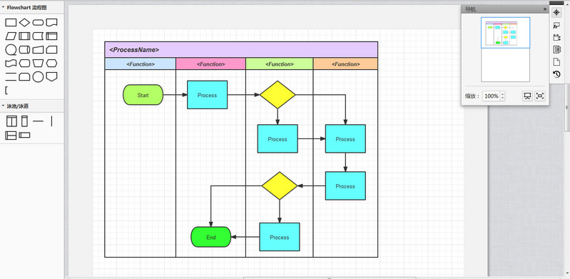 ProcessOn下載