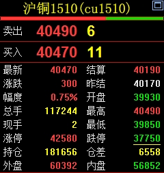 博易大師期貨交易軟件