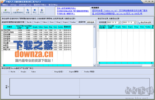 關鍵詞排名查詢分析工具