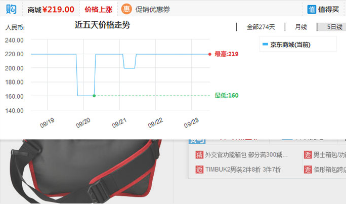截圖