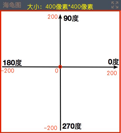海龜編輯器