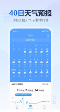 2345天氣預報