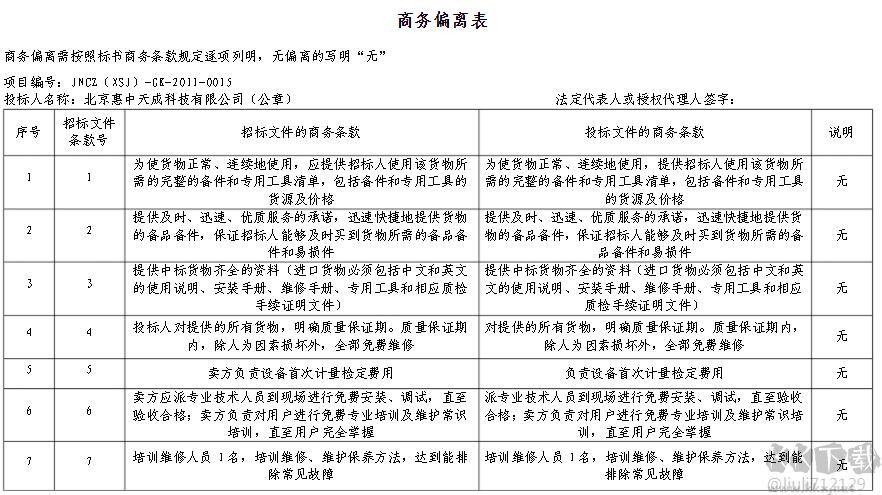商務(wù)條款偏離表怎么填寫(xiě)(范文)