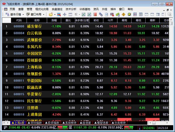 飛狐交易師(證券分析軟件)
