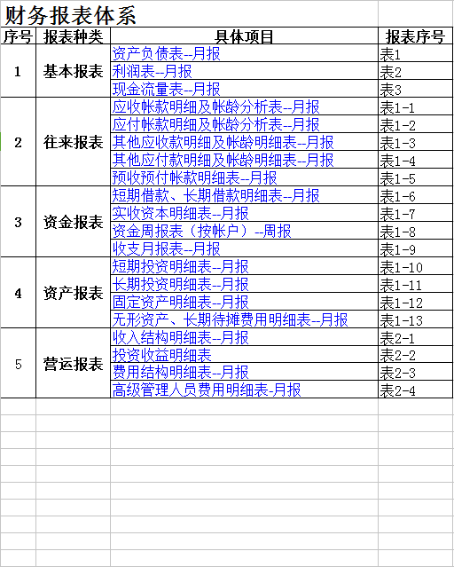 財務報表下載