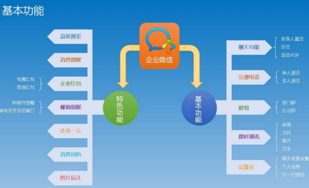 企業微信電腦版截圖