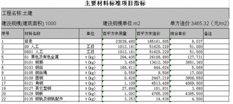 工程造價軟件下載