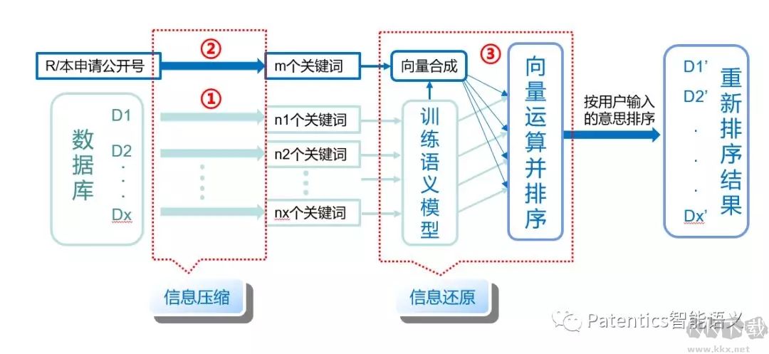 怎樣用Patentics檢索?如何善用Patentics專利的方法