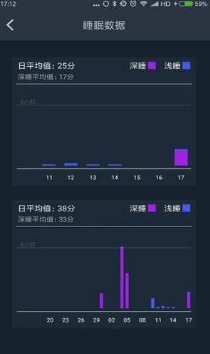 菠菜健身管理系統
