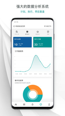 Todo清單