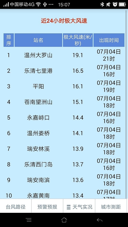 溫州臺風網APP