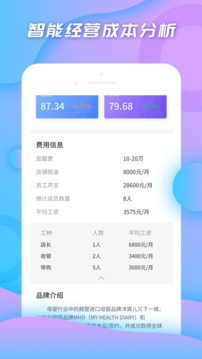 小料開店(經營數據分析)