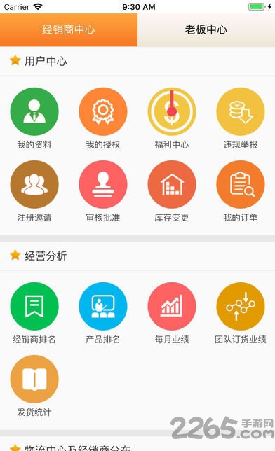 神首集團