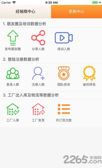 神首集團