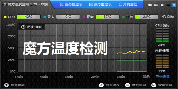 魔方溫度檢測