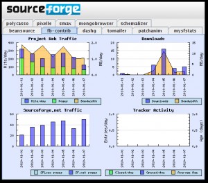 MySFStats2016 V1.0.4綠色免費版