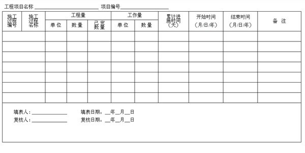 [Excel模板]工程進(jìn)度表模板