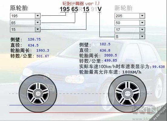 輪胎改裝計算器