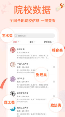 高考志愿專業填報