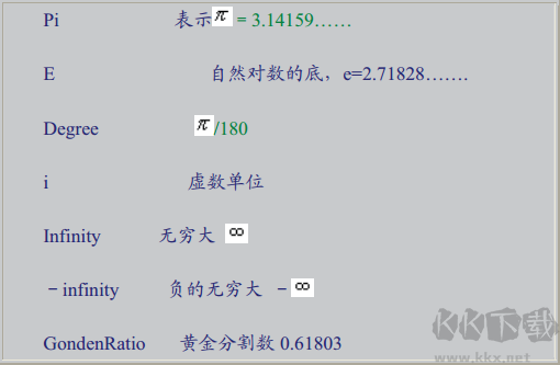 Microsoft Mathematics(微軟數(shù)學軟件)