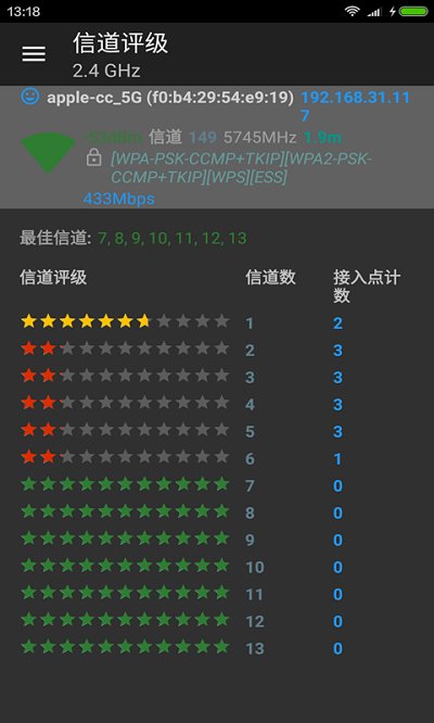 wifi分析儀