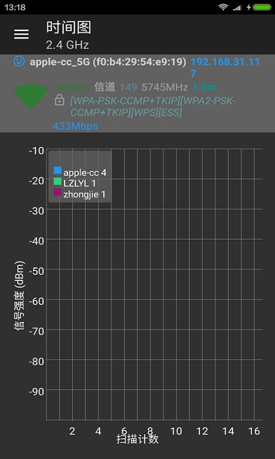 wifi分析儀