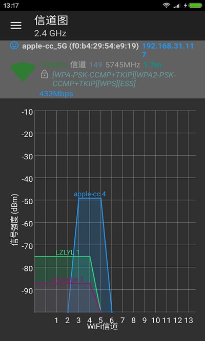 wifi分析儀