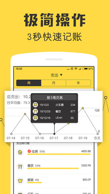 鯊魚記賬APP