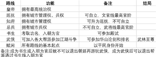 游俠網2