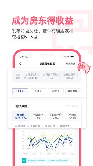 小豬民宿短租