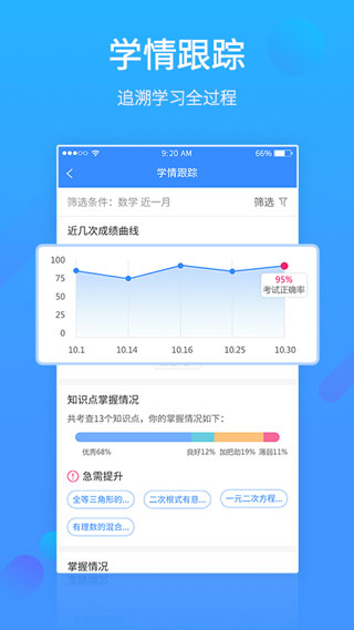 易學(xué)習(xí)