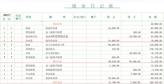 [Excel模板]現金日記賬模板