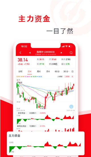 指南針股票手機版